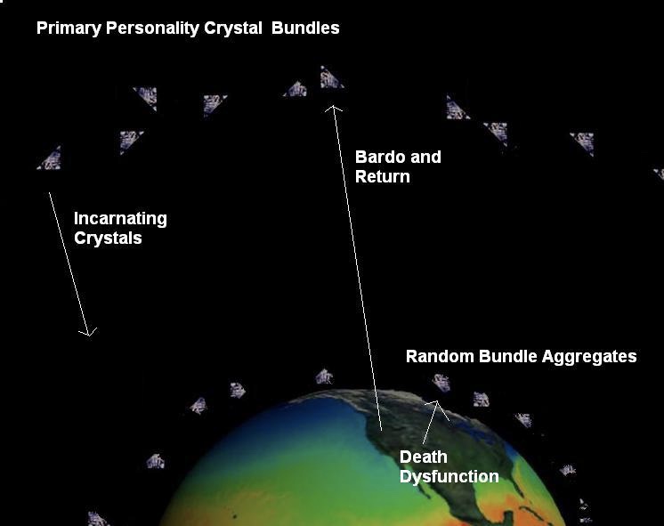 Rogue vs. Primary Personality Crystal Bundles