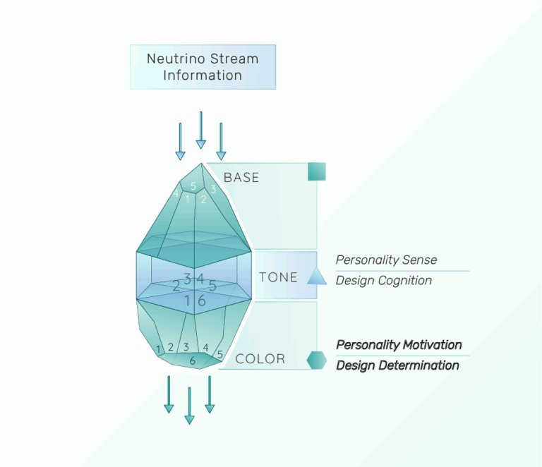 Human Design Crystal of cognition filtering the neutrino stream