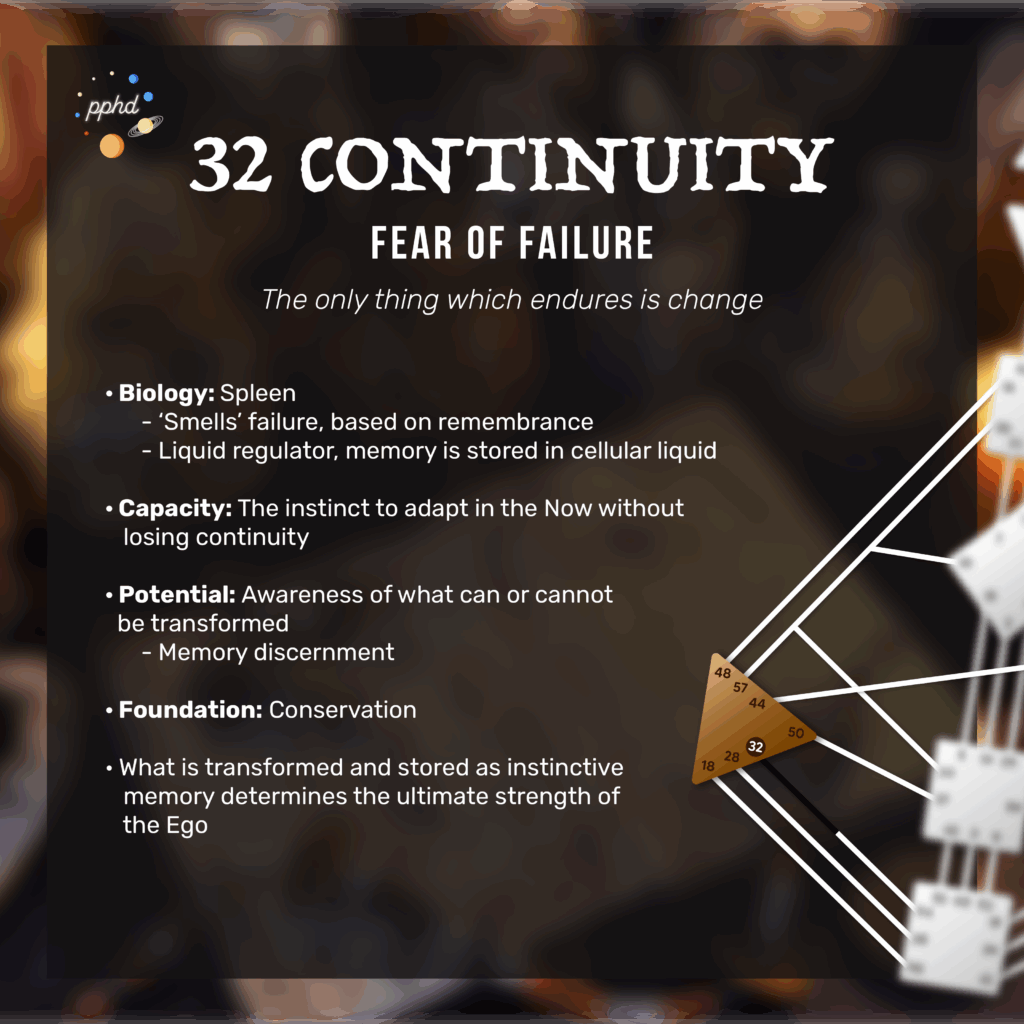 Human Design Spleen Gate 32, Continuity, Fear of Failure