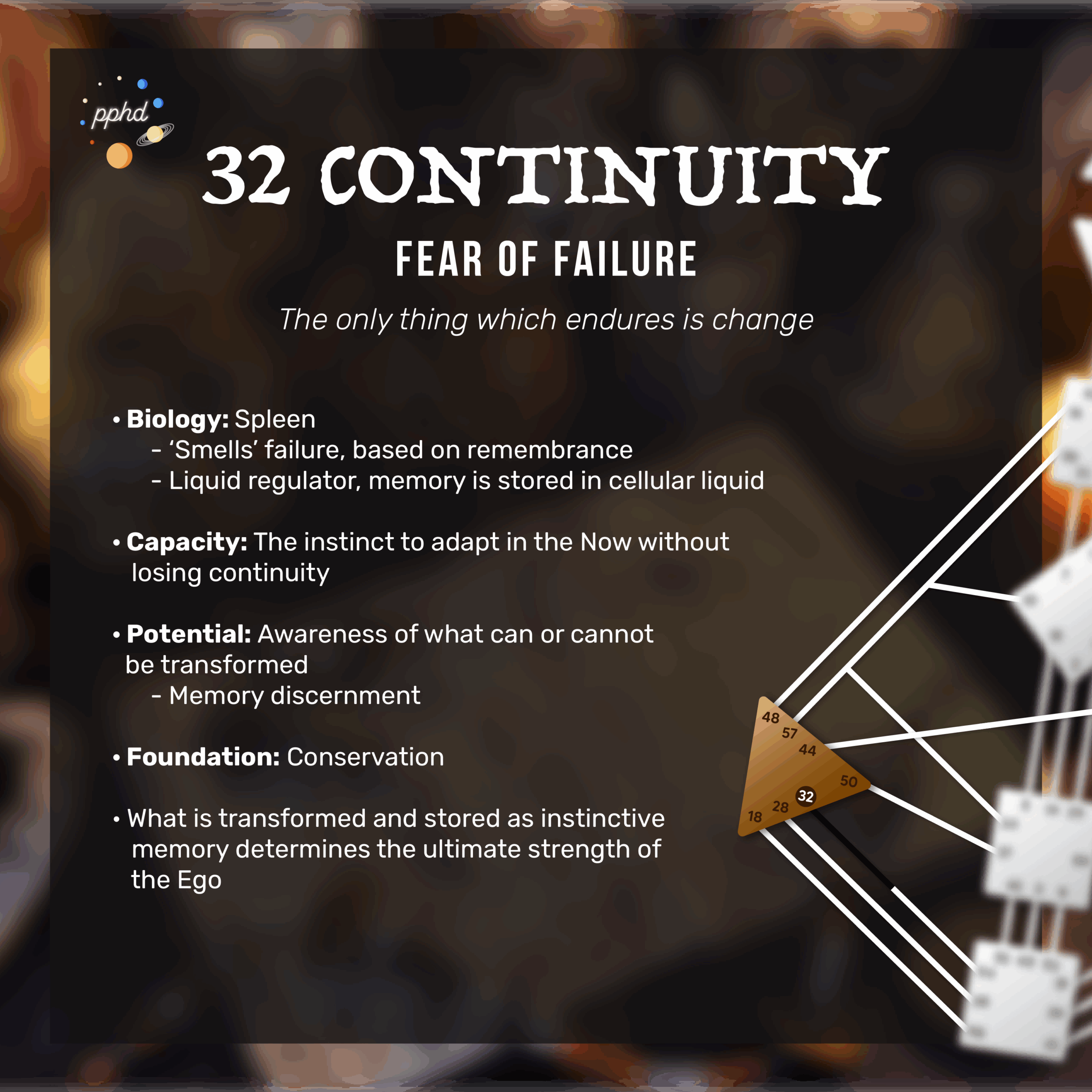 Human Design Spleen Gate 32, Continuity, Fear of Failure