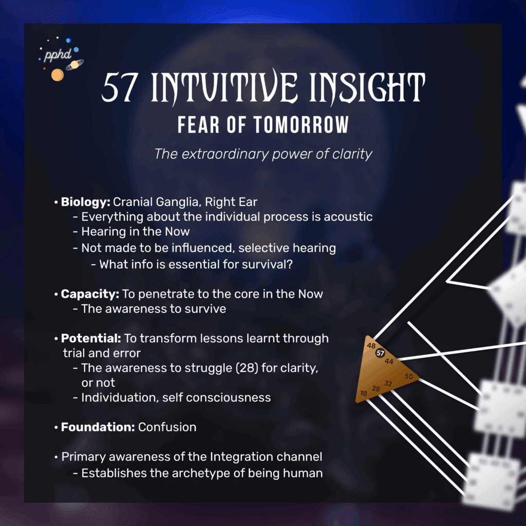 Gate 57, Intuitive Insight, The extraordinary power of clarity, Fear of Tomorrow
