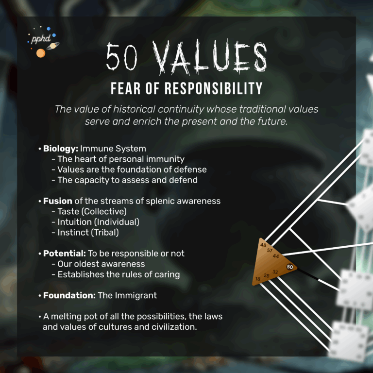 Gate 50, Values, The Cauldron. Fear of responsibility. The value of historical continuity whose traditional values serve and enrich the present and the future.