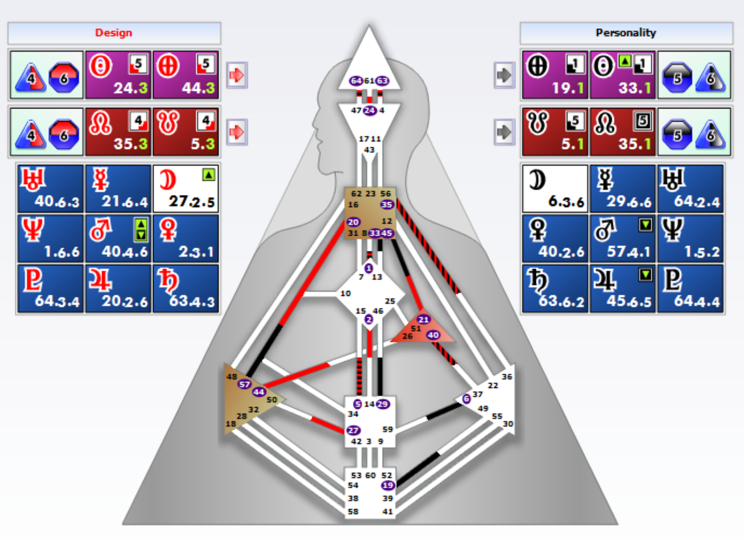 J.K. Rowling's Human Design Bodygraph. 1/3 Splenic Manifestor.